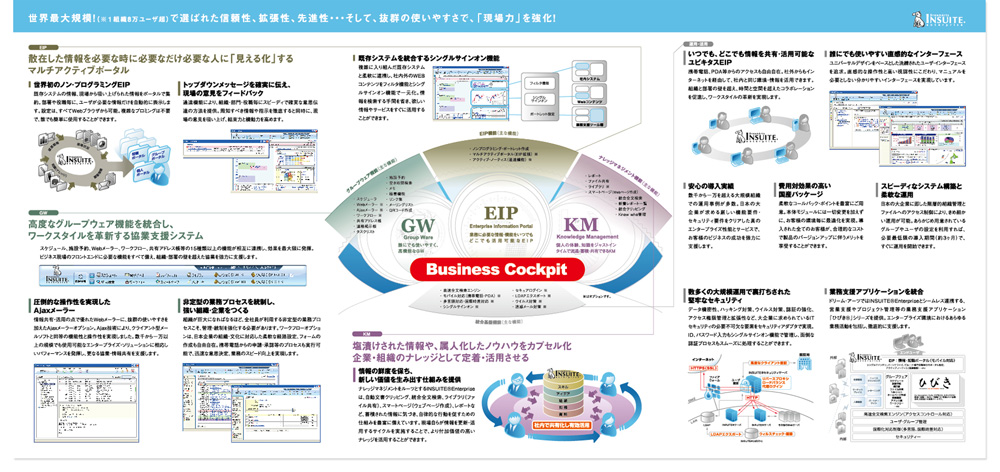 EIP製品でビジネスコックピットを実現するパンフレット